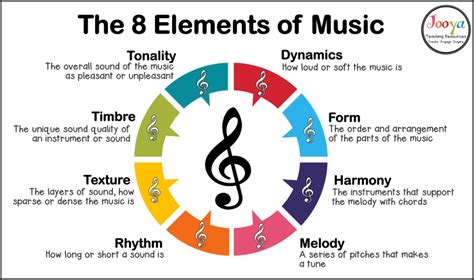 Do You Like Music: The Enthusiastic Pursuit and Evolutionary Aspects of Rhythm and Harmony