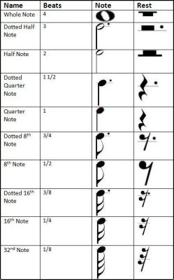 how many notes in music can be both specific and abstract