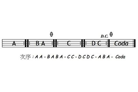 What Does Da Capo Mean in Music? An Exploration of Its Origin, Usage, and Significance