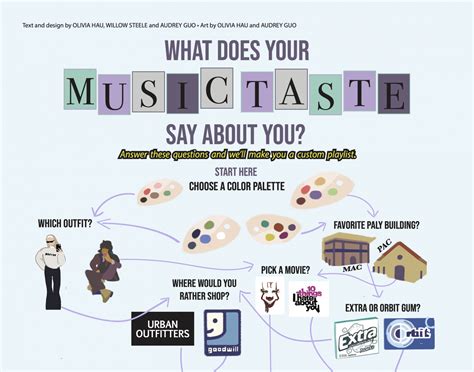 What Does Your Music Taste Say About You? And Its Implicit Echoes.